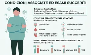 Illustrazione di persona che trema dal freddo, con elenco di cause e esami per chi ha sempre freddo rimedi.
