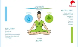 Donna in meditazione, simbolo dell'Ayurveda. Scopri i benefici del massaggio ayurvedico per ritrovare l'equilibrio.
