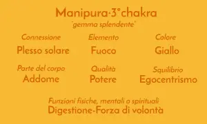 Il chakra giallo, Manipura, è la "gemma splendente" del plesso solare, legato al fuoco, all'addome e alla forza di volontà.