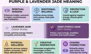 Il colore lilla significato: giada viola e lavanda per saggezza spirituale, equilibrio emotivo, protezione, benessere fisico, creatività e connessione chakra.