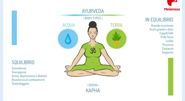 Donna in meditazione, simbolo dell'Ayurveda. Scopri i benefici del massaggio ayurvedico per ritrovare l'equilibrio.