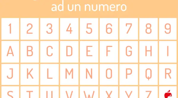 Ogni lettera ha un numero del destino. La tabella mostra numeri da 1 a 9 e lettere dell'alfabeto.