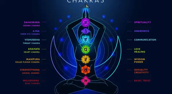 Silhouette in meditazione con i sette chakra colorati. Il chakra plesso solare, Manipura, è giallo.