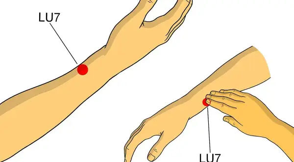 Digitopressione per mal di denti: punto LU7 sul polso, utile per alleviare il dolore.