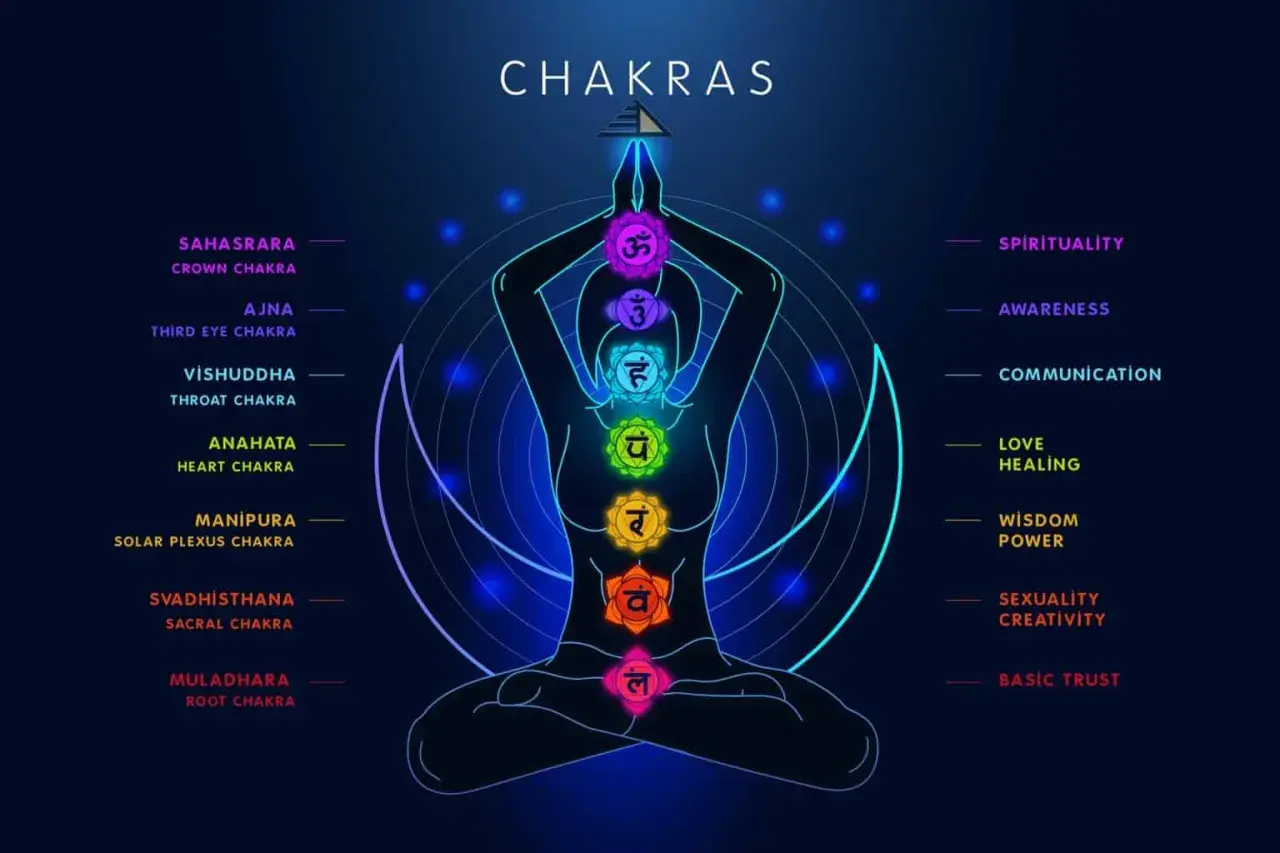 Silhouette in meditazione con i sette chakra colorati. Il chakra plesso solare, Manipura, è giallo.