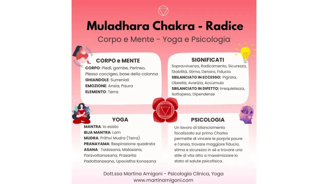 Il colore rosso, significato psicologico del primo chakra, simboleggia radicamento, sicurezza e sopravvivenza.