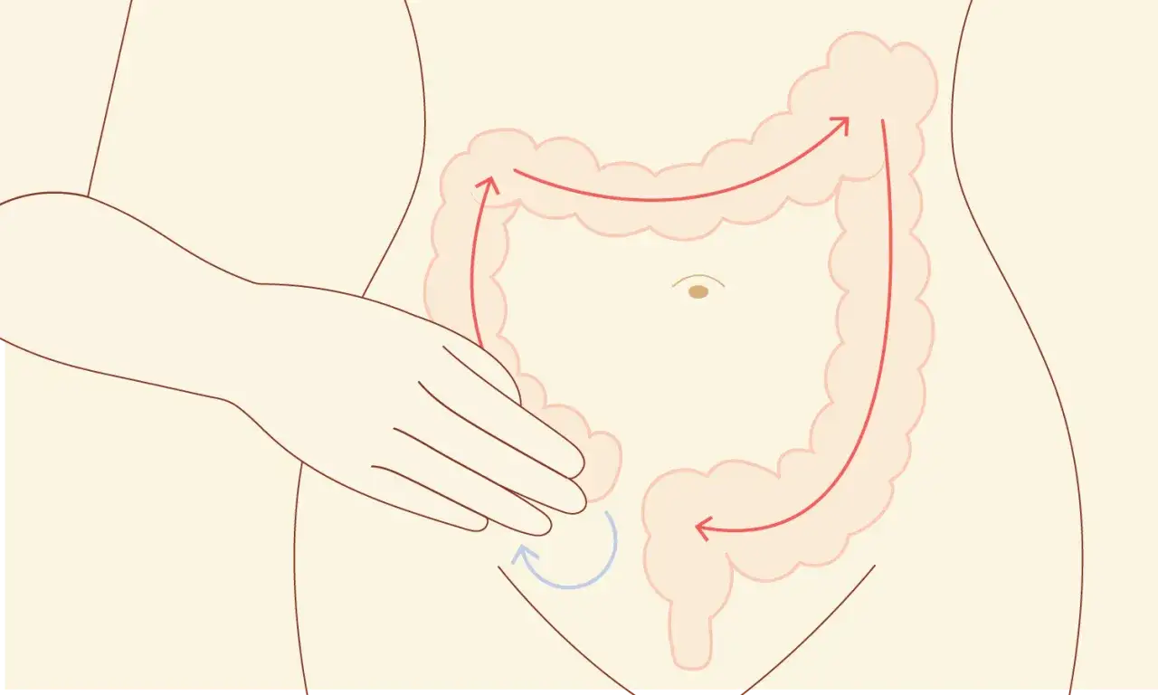 Mano che esegue un massaggio per sgonfiare la pancia, seguendo il percorso del colon con frecce rosse.