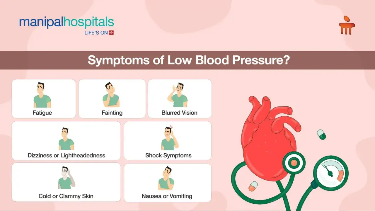 Sintomi di pressione bassa: affaticamento, svenimento, vista offuscata, vertigini, shock, pelle fredda e umida, nausea. Scopri come alzare la pressione bassa.