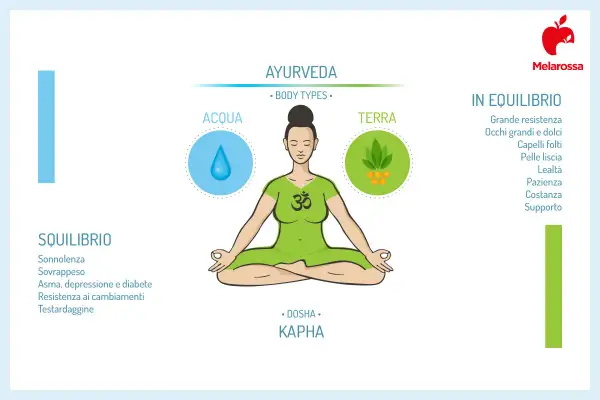 Donna in meditazione, simbolo dell'Ayurveda. Scopri i benefici del massaggio ayurvedico per ritrovare l'equilibrio.